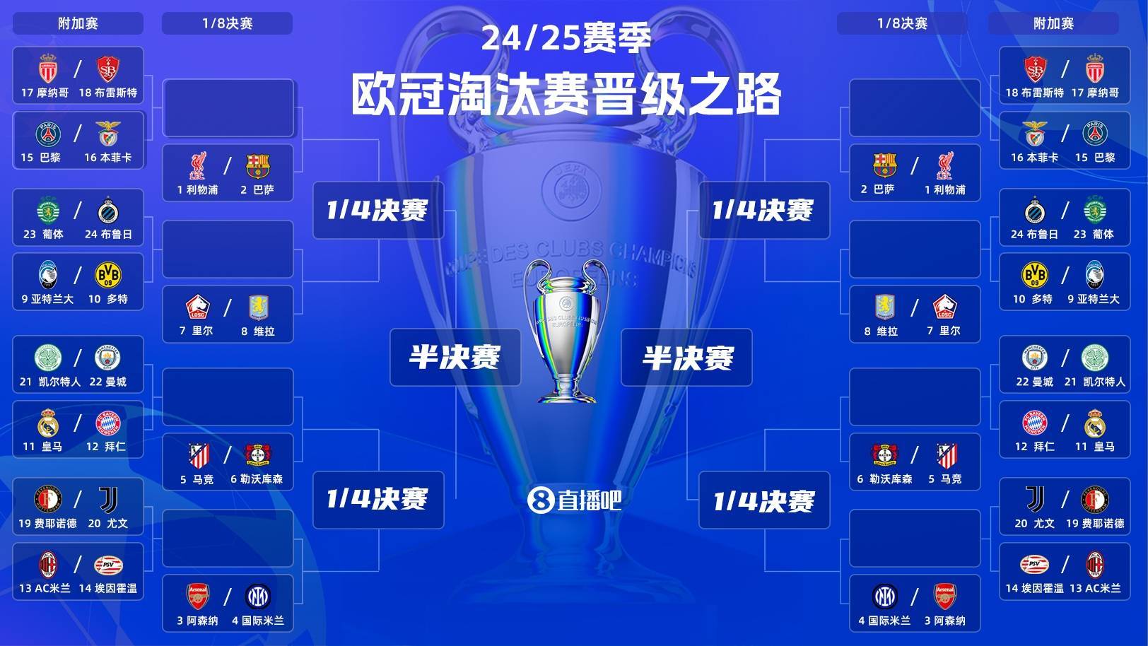 包含欧冠倒计时，里尔集结日再遭质疑，细节引发关注，目标明确，医务组通报恢复的词条