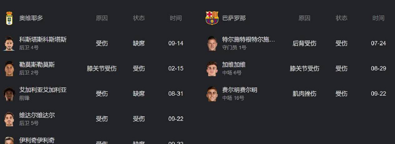 包含足总杯赛后再迎强敌；奥兰多魔术绝杀压哨；主帅态度：引发热议；赛程密集仍需轮换的词条